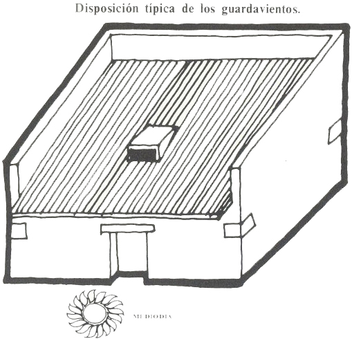 CARACTERÍSTICAS CONSTRUCTIVAS